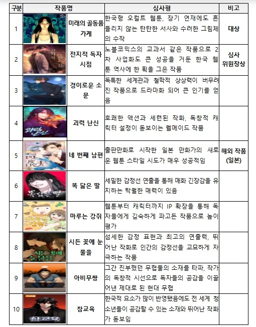 문화체육관광부, 