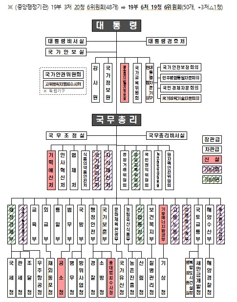 행정안전부, 정부조직 개편방안 발표
