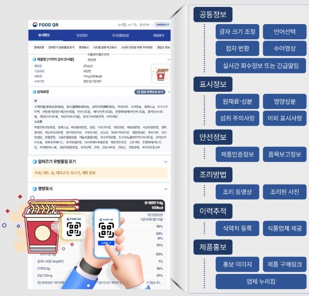 식약처, 푸드QR 소비기한 적용 확대...