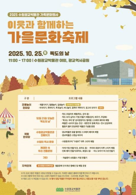 수원광교박물관, 