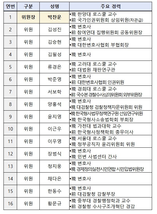 검찰개혁추진단 자문위원회 구성