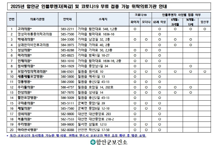 함안군, 독감·코로나19 무료 예방접...