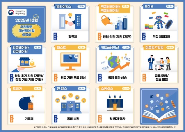 문체부, 어려운 외래 용어