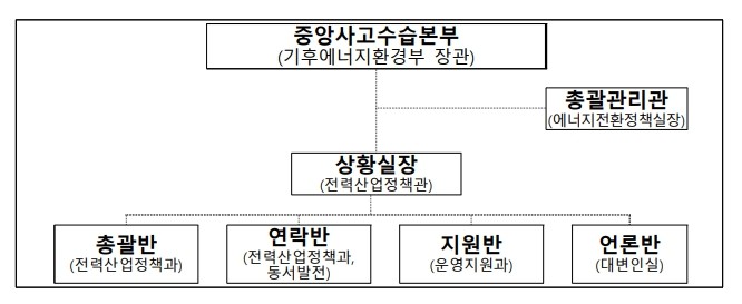 기후에너지환경부, 울산발전 매몰사고 ...