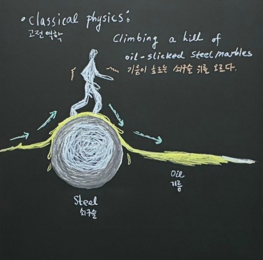 2025 경기예술지원 2차 공모 생애첫예술활동지원 시각예술분야 선정작가 류혜두 개인전 《사랑의 원형적 맥락》 경기도미술관 프로젝트갤러리 개최