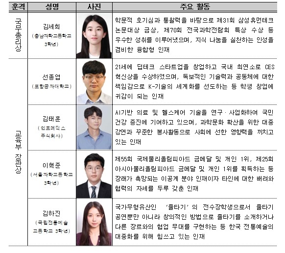 교육부, 인재강국의 주역이 될 청년인...