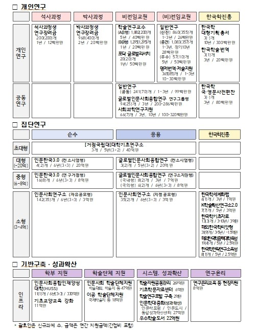 교육부, 2026년 교육부 학술연구지...