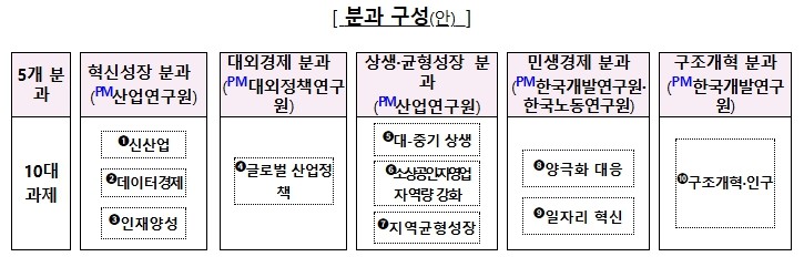 구윤철 부총리, 경인사연 및 소속 연...