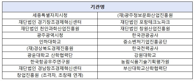 중소벤처기업부, CES 2026 