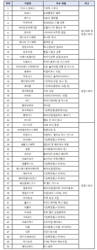 K-뷰티 유망기업 중국 진출 프로젝트...