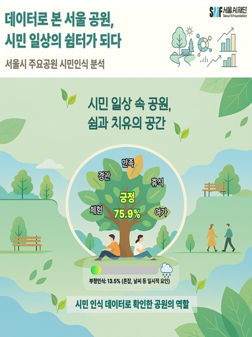 서울AI재단, 시민 