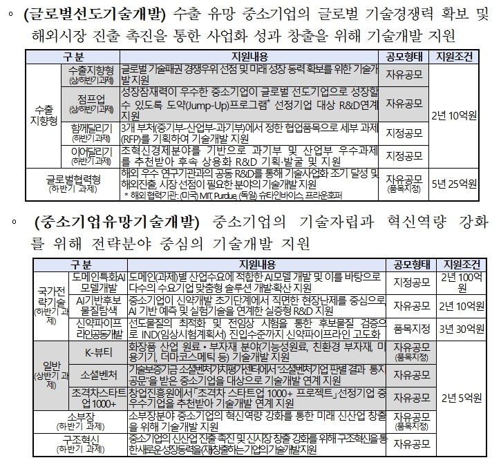 중소벤처기업부, 2026년 상반기 중...
