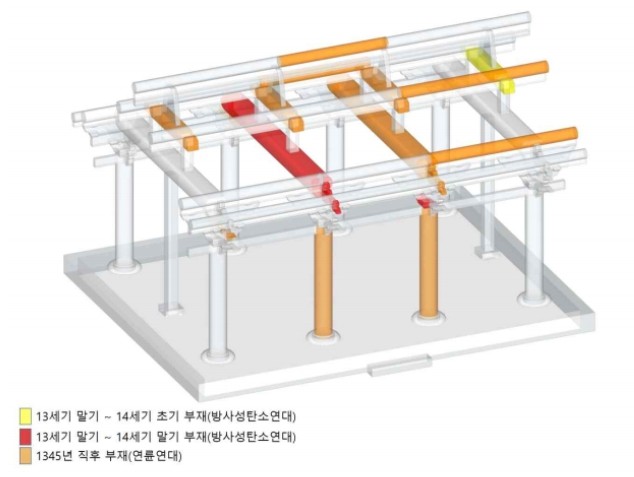 국가유산청, 목조건축유산 연륜연대와 수종분석 조사 결과 발표