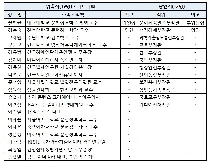 문화체육관광부, 2026년, 
