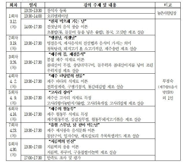 향토음식명인에게 배우는 제주밥상…교육...