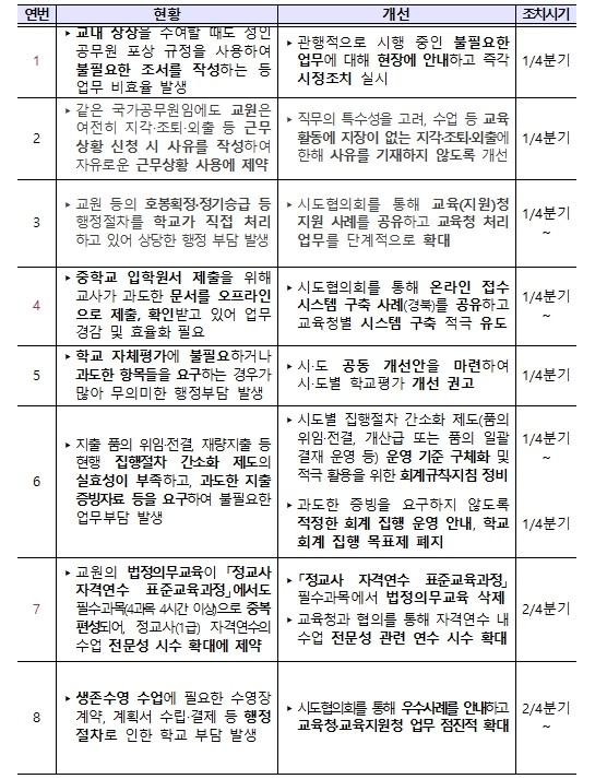 교육부, 창의적이고 다양한 교육을 위...